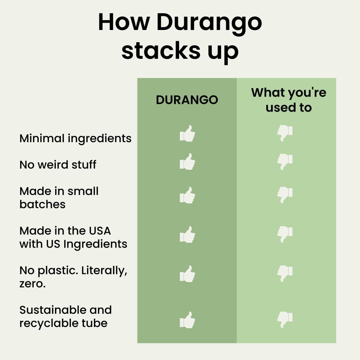 Durango High-Protein Dog Food Topper - Rich Beef Liver Meal Enhancer for Picky Eaters - Limited Ingredient Kibble Booster - 8 oz Tin - Made in USA - Plastic-Free - Easy to Scoop - 60 Servings