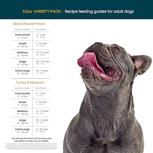 JustFoodForDogs Frozen Fresh Dog Food Topper, Variety Pack, Beef & Turkey Human Grade Dog Food Recipes, 5.5 oz (Pack of 18)