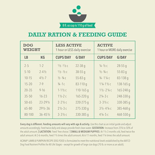 ACANA Wholesome Grains Dry Dog Food Limited Ingredient Lamb & Pumpkin Recipe 22.5lb Bag