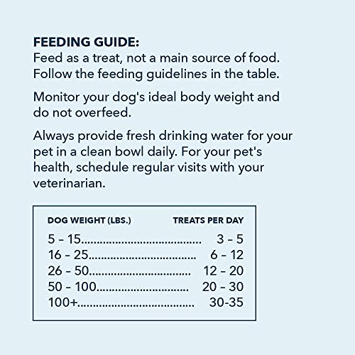 Amazon Brand - Wag Peanut Butter & Banana Flavor Training Treats for Dogs, 2 pound (pack of 1)