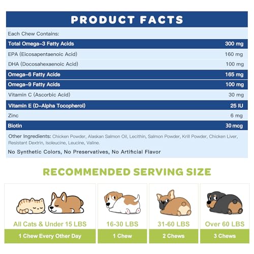 NATURE TARGET Omega 3 Fish Oil for Dogs, Salmon Oil for Skin & Coat Supplement with EPA & DHA Fatty Acids - Dog Itch & Allergy Relief, Anti Shedding, Hot Spots Treatment - Hip & Joint Support - 120ct