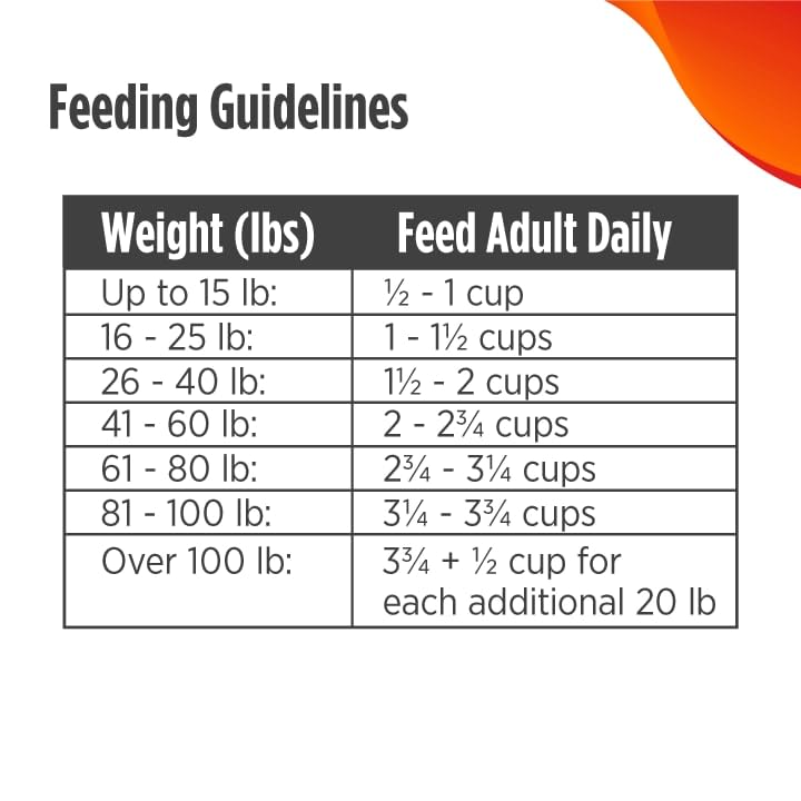 Nulo Freestyle All Breed Dog Food, Premium Allergy Friendly Adult & Puppy Grain-Free Dry Kibble Dog Food, Single Animal Protein with BC30 Probiotic for Healthy Digestive Support 5.5 Pound (Pack of 1)