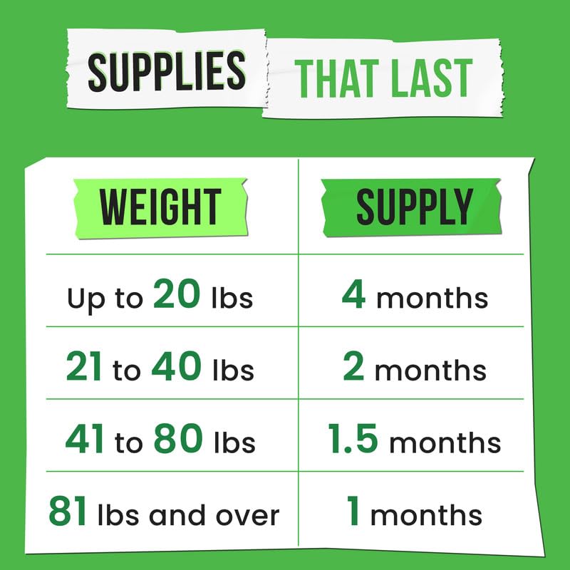 Advanced Glucosamine Chews for Dogs - Dogs Hip & Joint Supplement - Joint Health and Paid Relief - Senior Dog Supplement - 100 Ct - Beef and Bacon