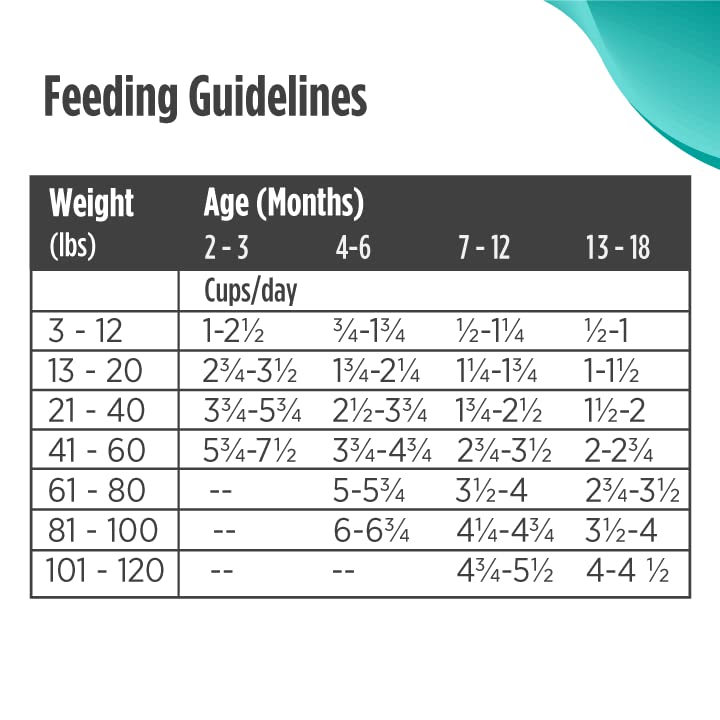 Nulo Freestyle Dry Puppy Food - Grain Free Kibble Recipe with DHA for Brain Development, Available for Large Breed Puppies