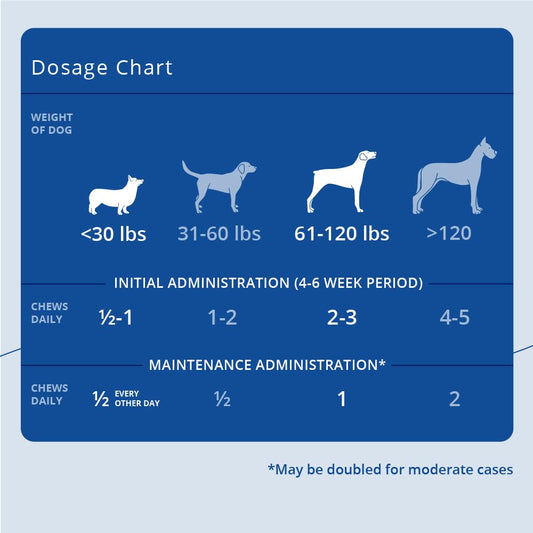 DechraSupply Phycox MAX Hypoallergenic (HA) Soft Chews, Joint Supplement for Dogs (90ct)