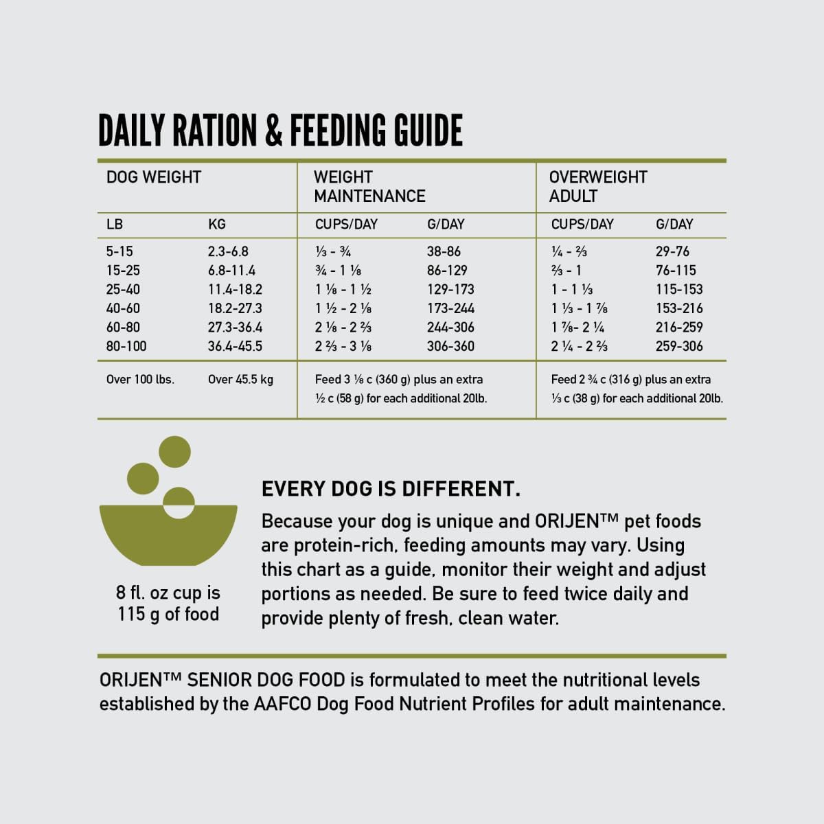 ORIJEN Grain Free High Protein Dry Dog Food Senior Recipe 4.5lb Bag