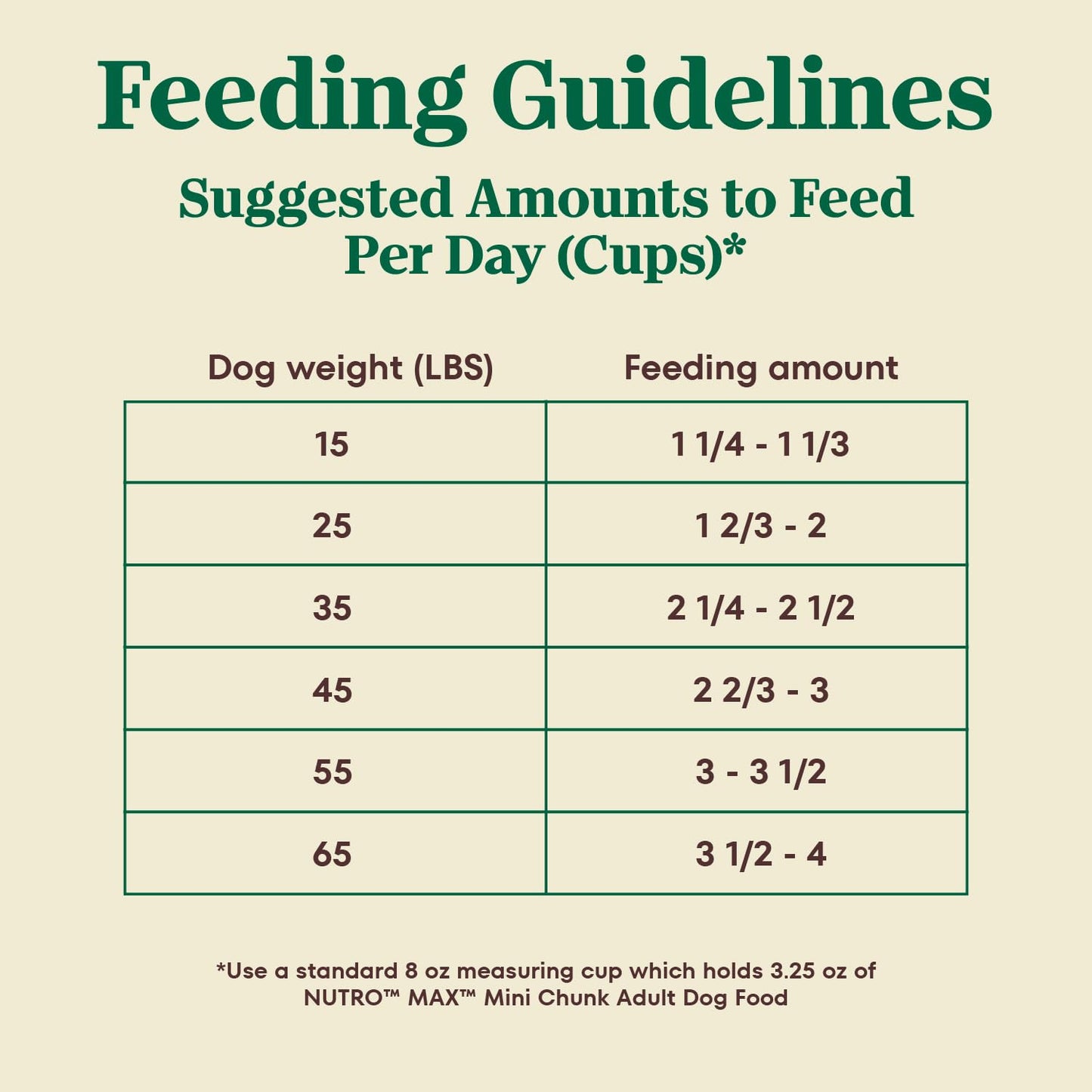 Nutro Max Adult Mini Chunk Dry Dog Food with Farm-Raised Chicken, 4 lb. Bag