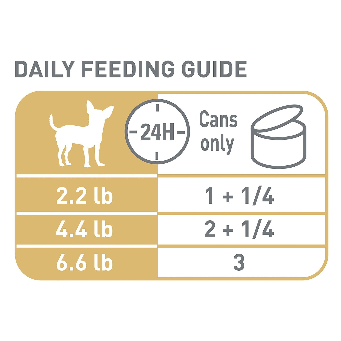 Royal Canin Breed Health Nutrition Chihuahua Adult Loaf in Sauce Dog Food, 3 oz (Pack of 6)