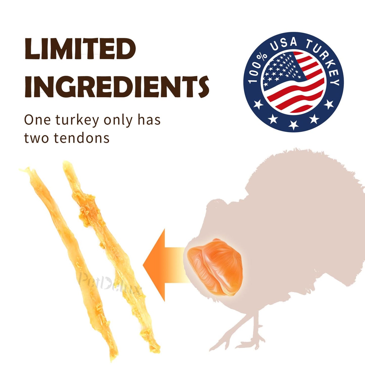 iPaw Turkey Tendons for Dogs, 100% Turkey and US Sourced Raw Material, Hypoallergenic, All Natural Human Grade Puppy Chew, Rawhide Alternative Dog Treats, 10 Unit/Packs Strip