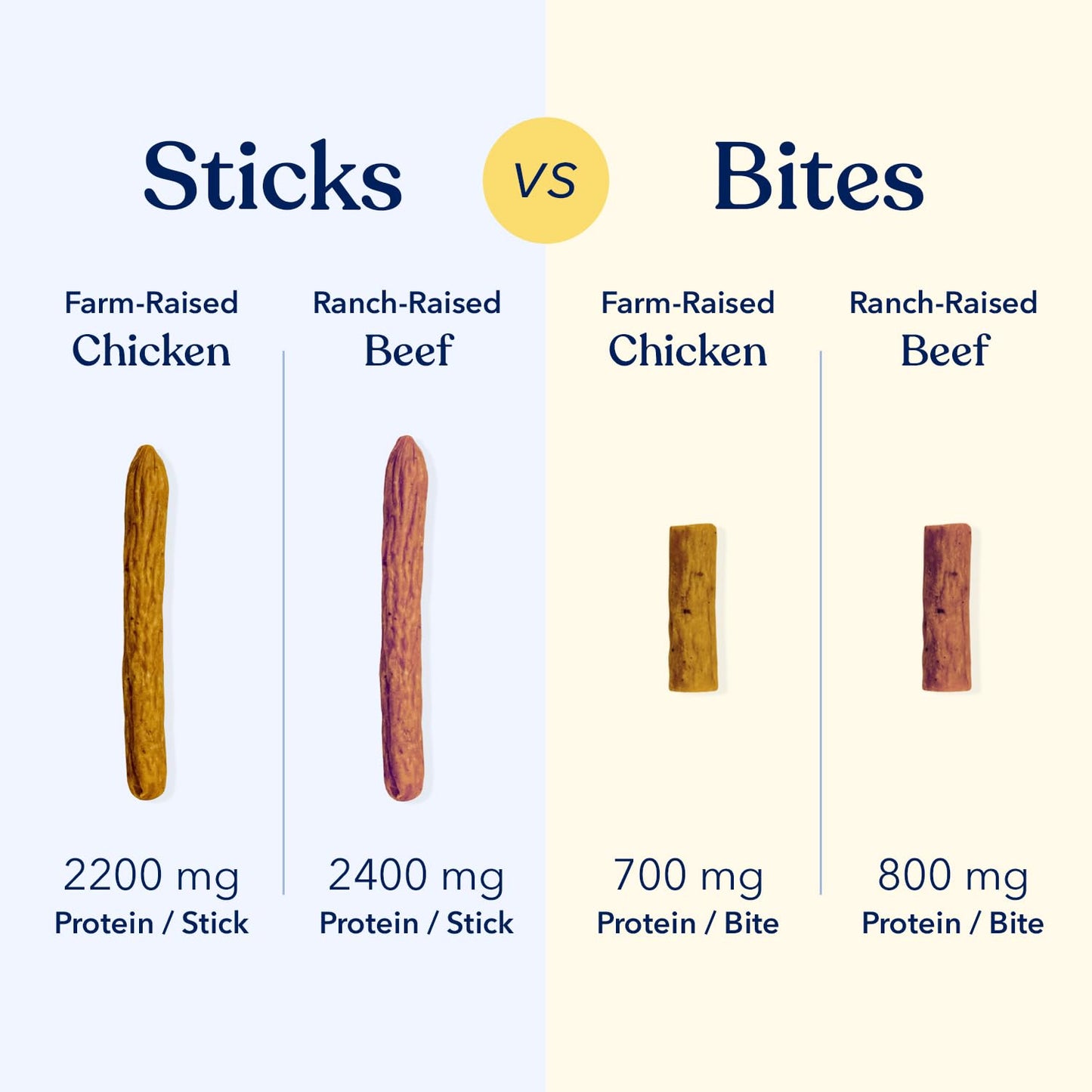 Honest Paws Dog Jerky Treats - All-Natural Jerky Dog Treats for Training Pets - Human Grade Bites - Real USA Beef