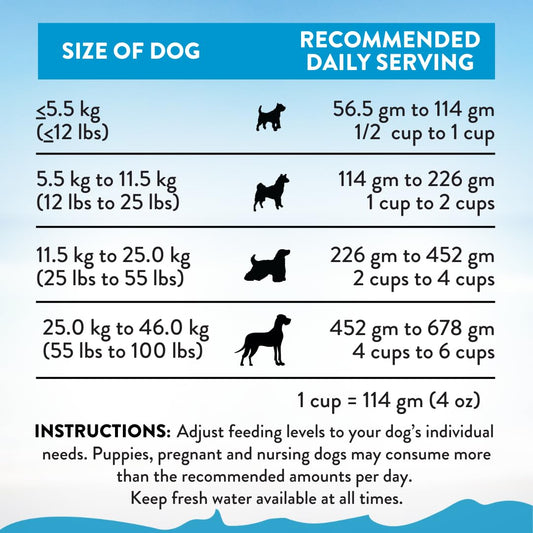 Addiction Salmon Bleu Grain-Free Dry Dog Food - Rich in Prebiotics to Support Skin, Coat & Cognitive Health - Salmon Recipe for All Dog Life Stages - Made in New Zealand 4lb - 2 Packs
