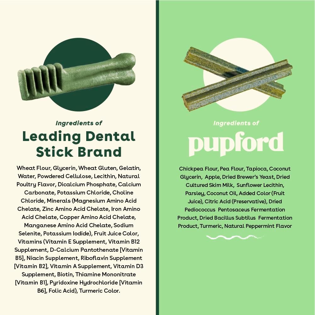 Pupford Dental Chews for Dogs, All-Natural 4-Inch Sticks for Plaque, Tartar & Bad Breath, Grooved Texture, Limited Ingredients, Made in USA (14 Count)