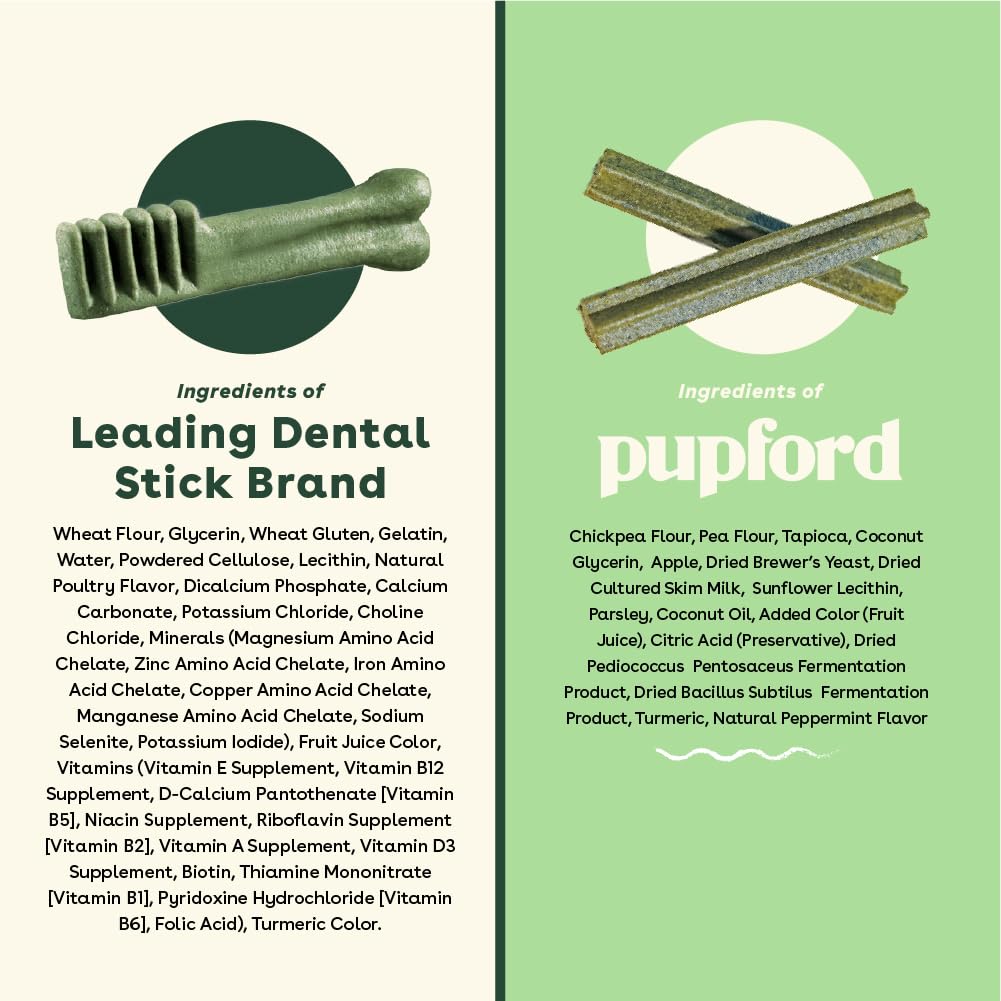 Pupford Dental Chews for Dogs, All-Natural 4-Inch Sticks for Plaque, Tartar & Bad Breath, Grooved Texture, Limited Ingredients, Made in USA (14 Count)