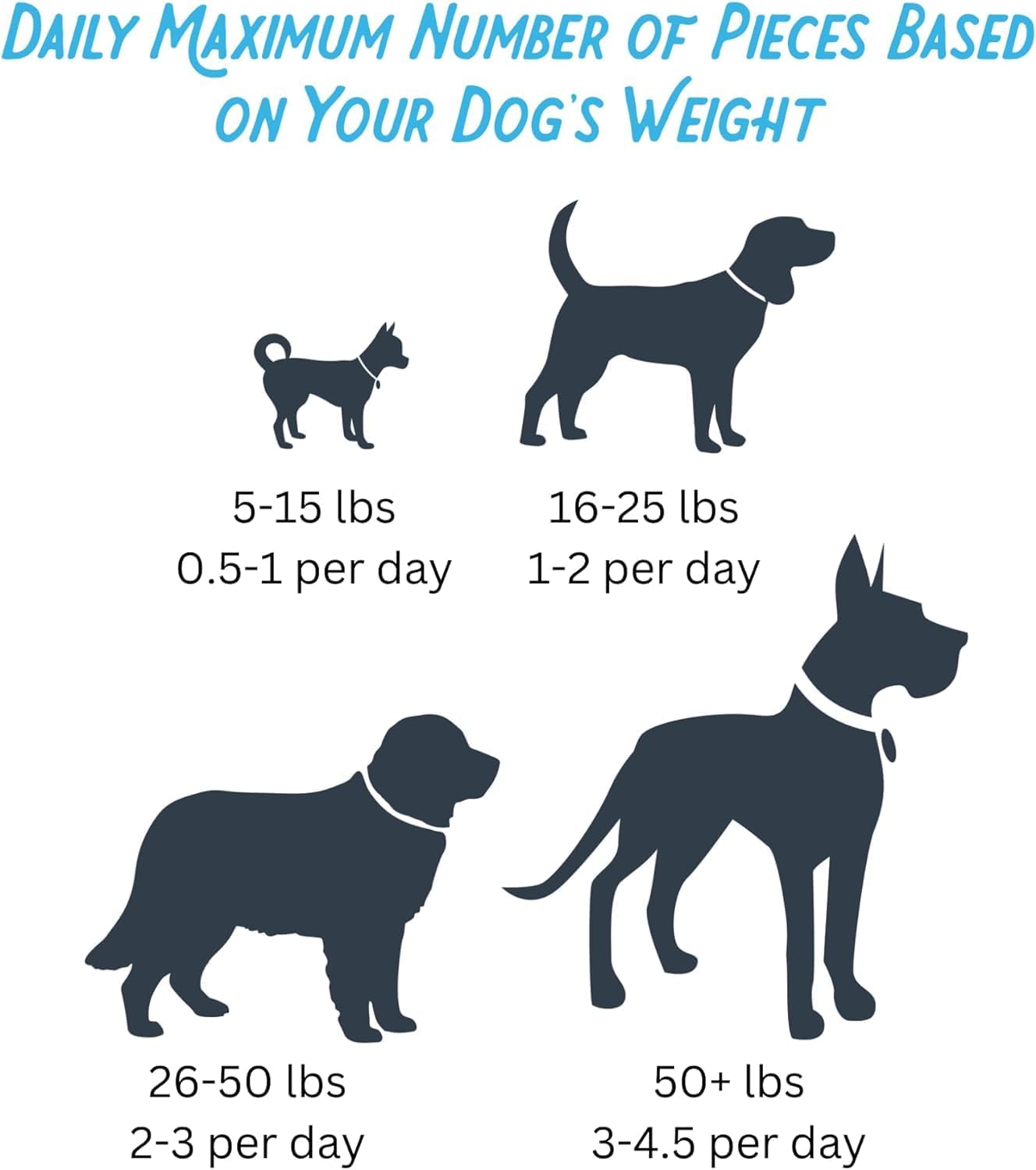 Farmland Traditions Chicken & Waffle Bites, Gluten-Free Dog Treats, Made in USA for All Breeds & Sizes, 2.5 Pound Bag