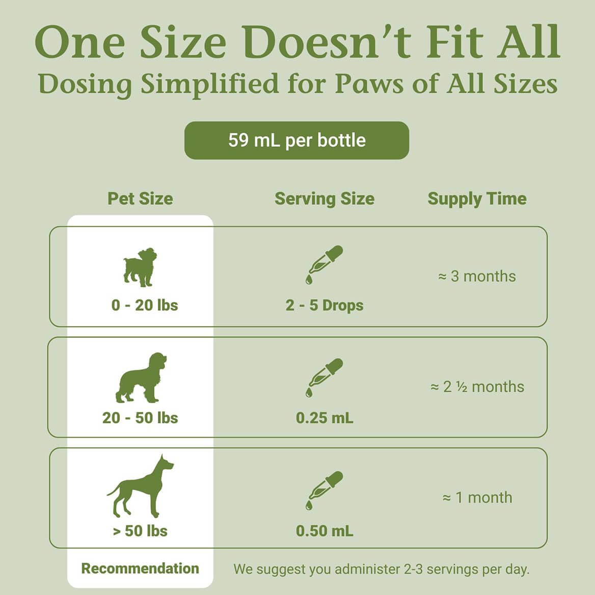 PetAlive ProsPet Drops for Pet Prostate and Bladder Health - Herbal Supplement for Dog Urinary Tract, Bladder and Immune Support - Constipation Relief - 59 ml