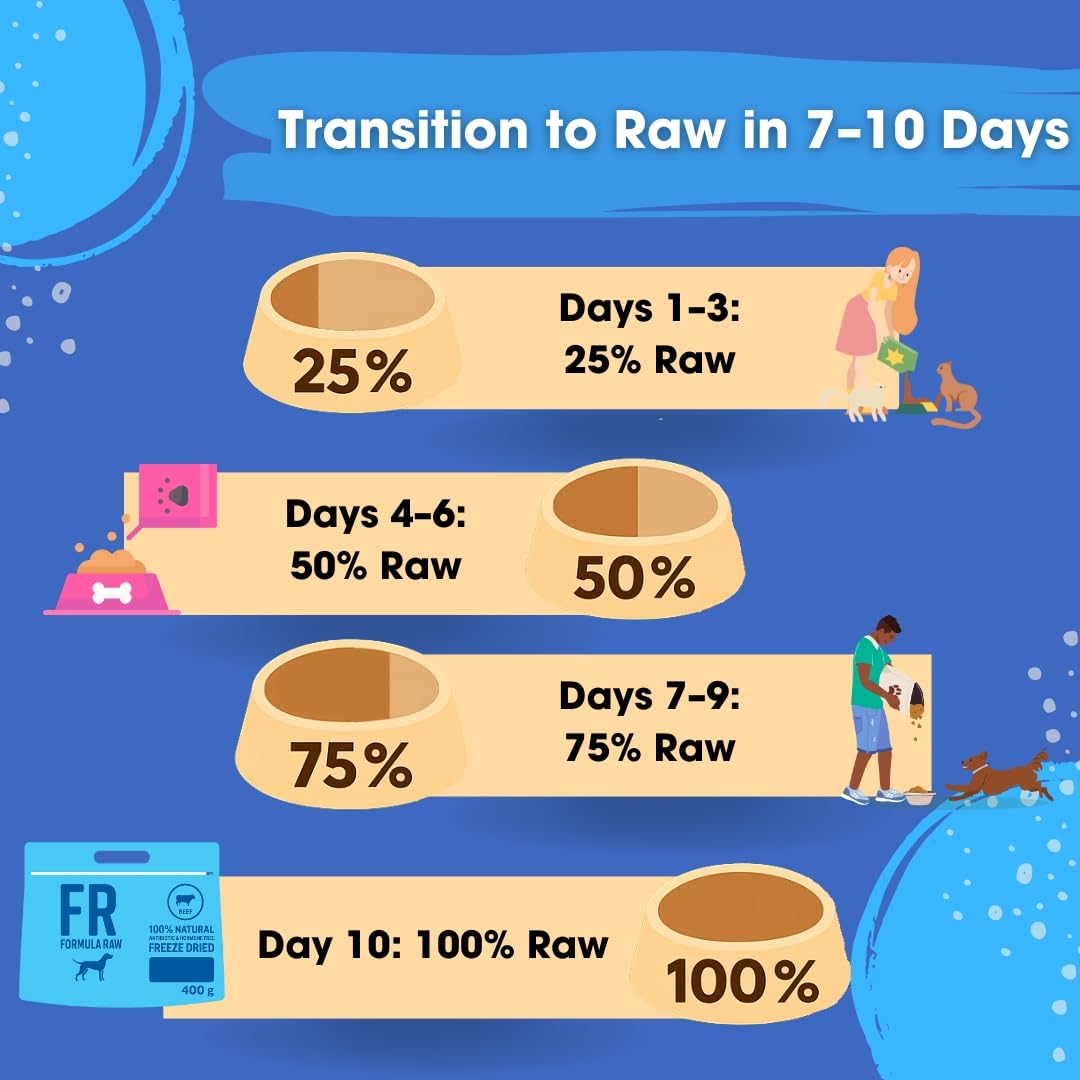 Formula Raw Freeze-Dried Raw Dog Food – Lamb – High Protein, Grain-Free, No Fillers or Additives, Meal Mixer or Topper, Supports Healthy Digestion, Joints, and Coat – 1.55 lb