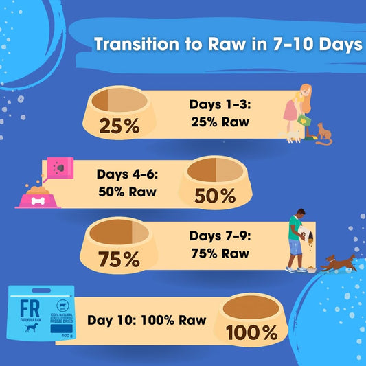 Formula Raw Freeze-Dried Raw Dog Food – Lamb – High Protein, Grain-Free, No Fillers or Additives, Meal Mixer or Topper, Supports Healthy Digestion, Joints, and Coat – 1.55 lb