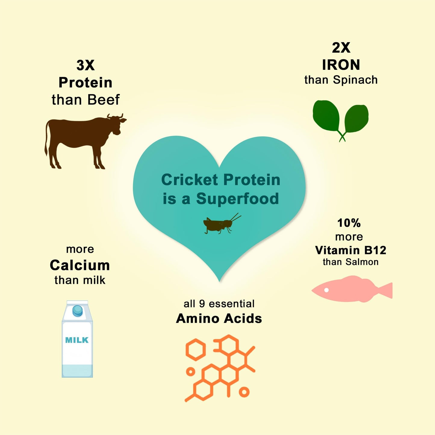 Fabrechew Orange Joint, Skin & Fur Care Cricket & Salmon Protein Dog Treats : High-Protein Dental Snacks, Hypoallergenic, Meat Free, Soft Type (14 Pcs)