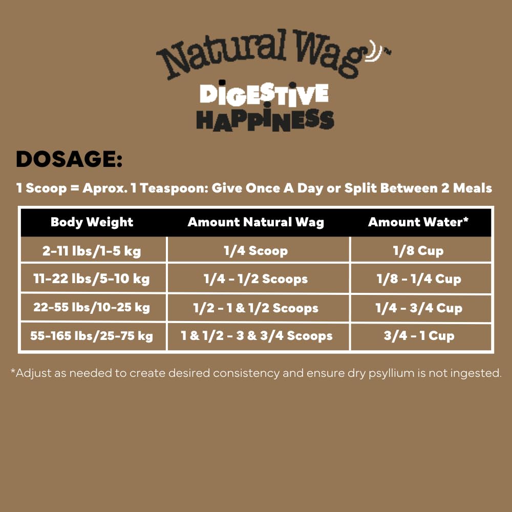 Natural Wag 100% Psyllium Fiber for Dogs – Supports Digestive Health, Relieves Occasional Constipation & Diarrhea, and Promotes Optimal Stool & Overall Wellness.