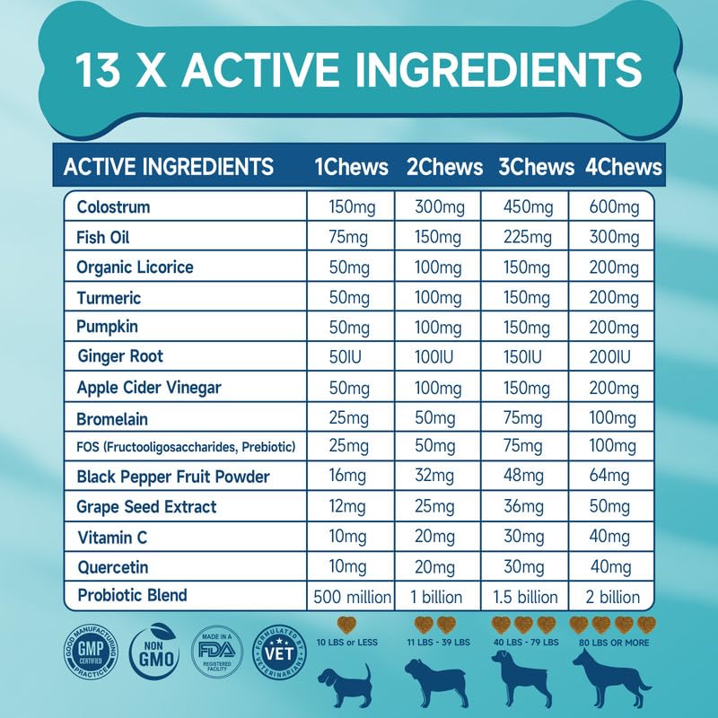 Woyamay 200 Dog Allergy Relief Chews for Dogs Itchy Skin Relief, Anti Itch for Dogs Ears & Paw Relief, Itchy Dog Skin Relief for Seasonal Allergy, Omega 3 Fish Oil, Turmeric & Colostrum Immune Support
