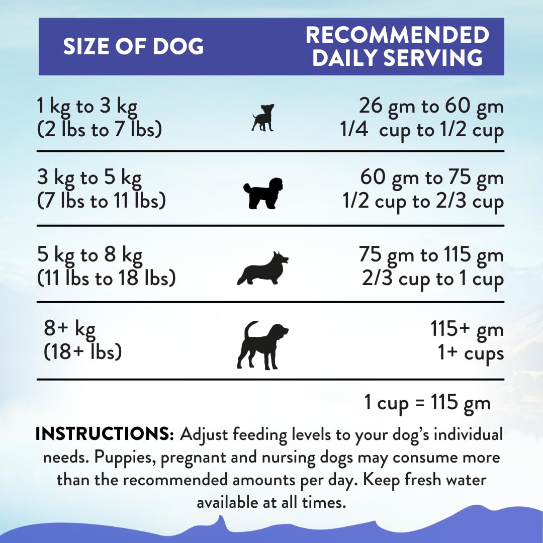 Addiction Duck Royale Entrée Premium Small Breed Dry Dog Food – Skin & Coat Care – Ideal for Puppies, Adults & Seniors – Grain-Free/Gluten-Free Kibbles for Small Dogs – 3 lb Bag Crafted in New Zealand