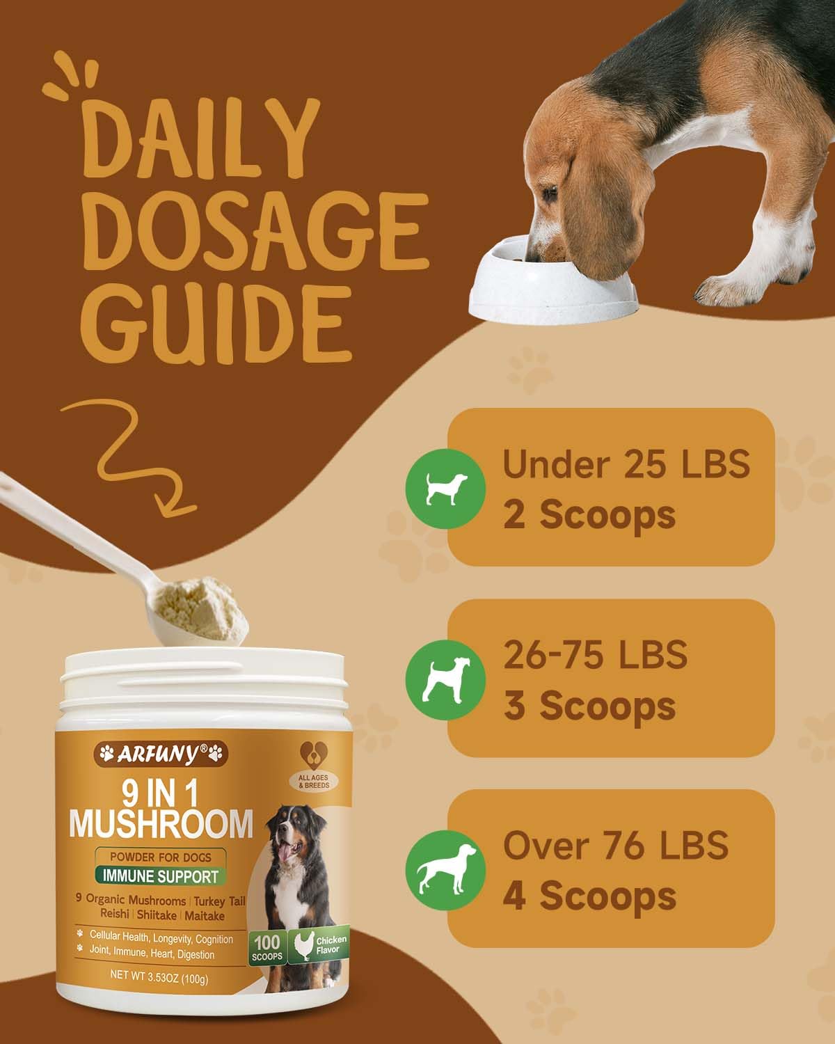 Mushroom for Dogs - Lipoma for Dogs - 9 Organic Mushroom with Turkey Tail, Reishi, Lions Mane - Digestive, Cellular, Immune Health Support - Dog Lumps and Bumps Treatment - 100 Scoops, Chicken Flavor