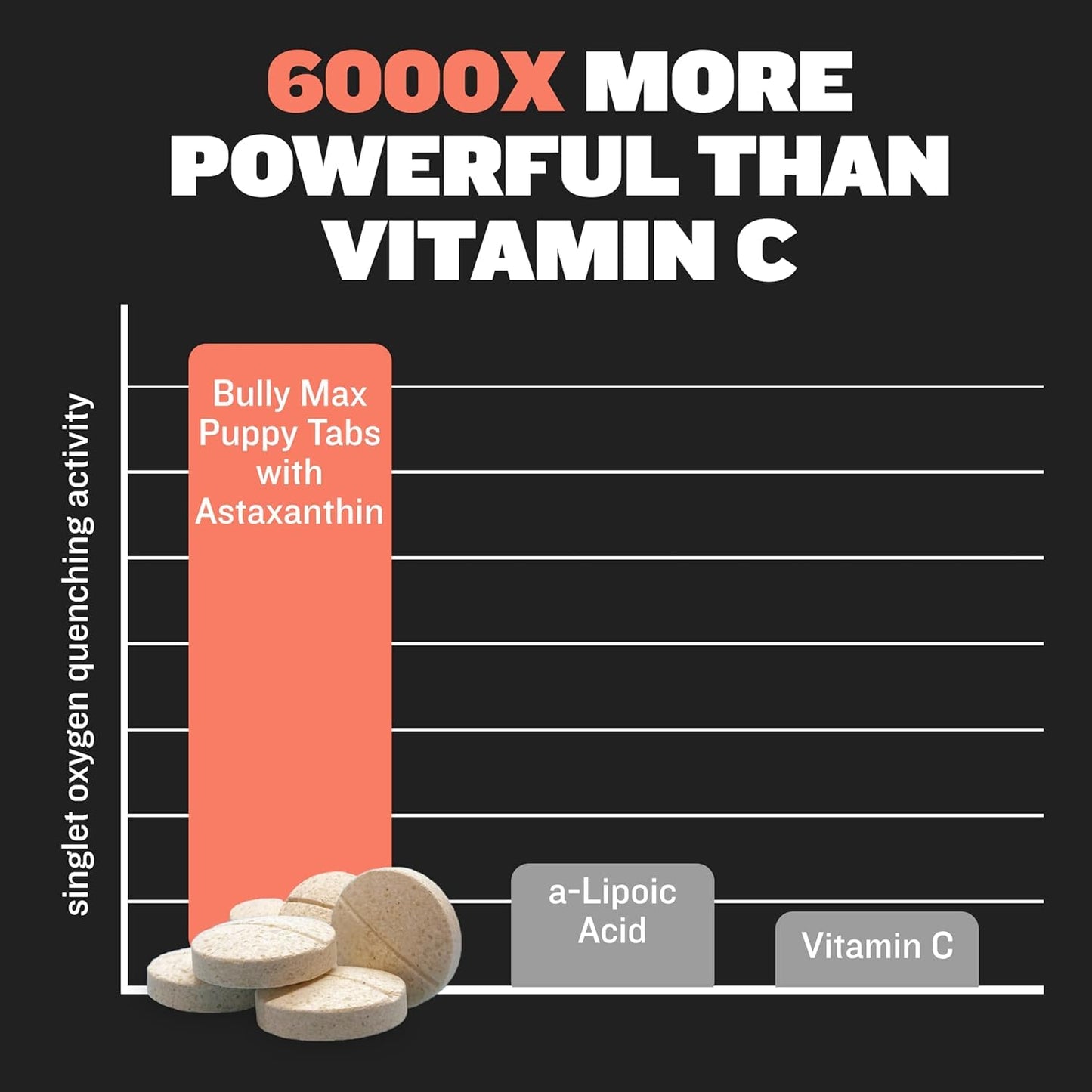 Bully Max 2-in-1 Puppy Vitamins - 30 Chewable Tablets for Growth & Development of Puppies - Multivitamin Treats & Essential Dog Supplements for Small Dogs & Large Breed Growing Pups - 2 Bottles