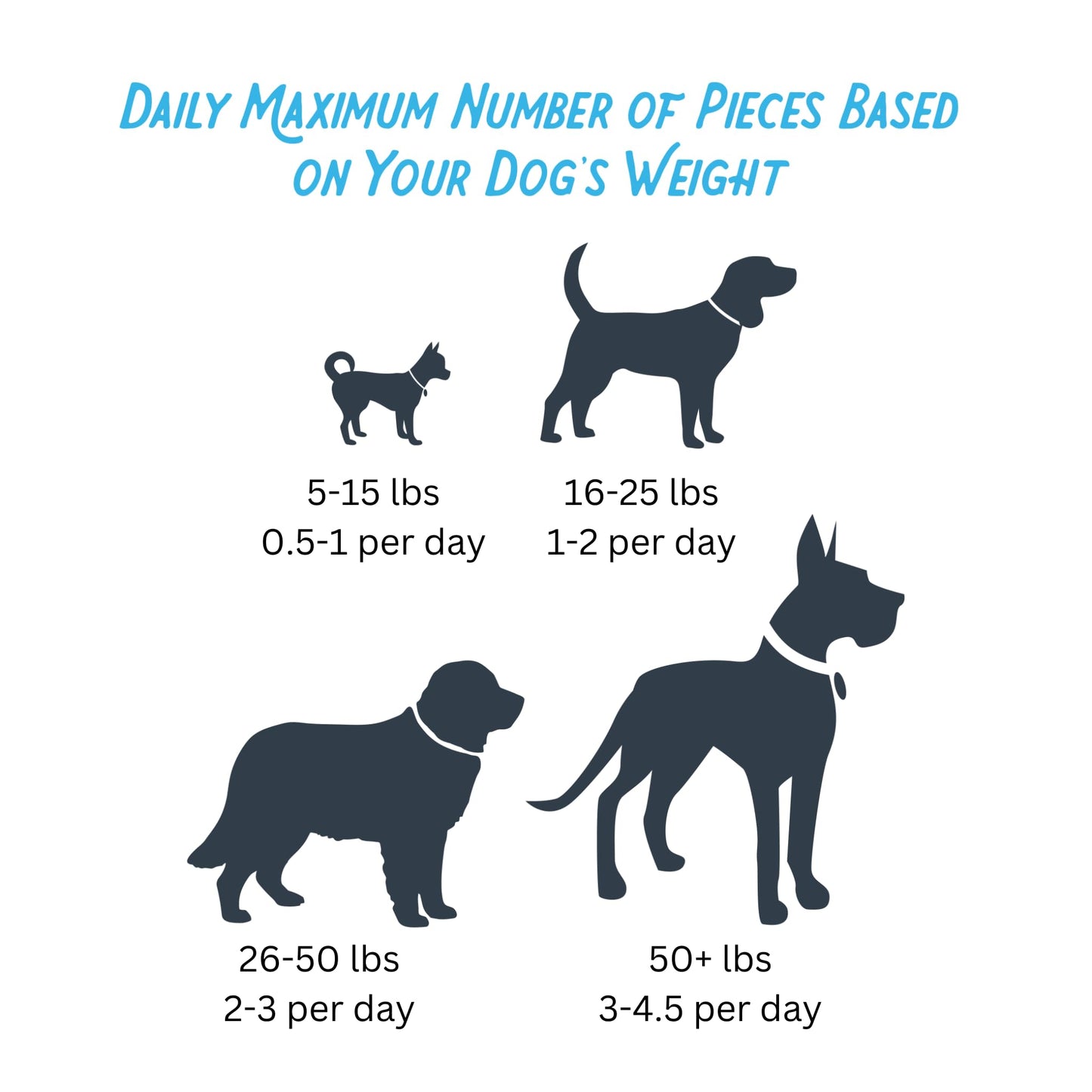 Farmland Traditions Chicken & Waffle Bites, Gluten-Free Dog Treats, Made in USA for All Breeds & Sizes, 1 Pound Bag