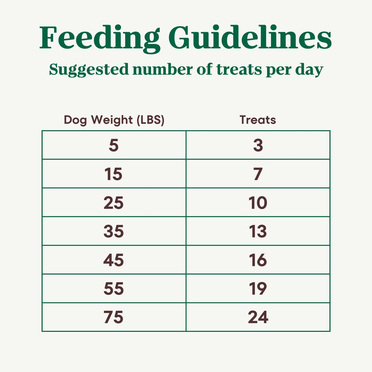 Nutro Crunchy Dog Treats with Real Mixed Berries, 10 oz. Bag