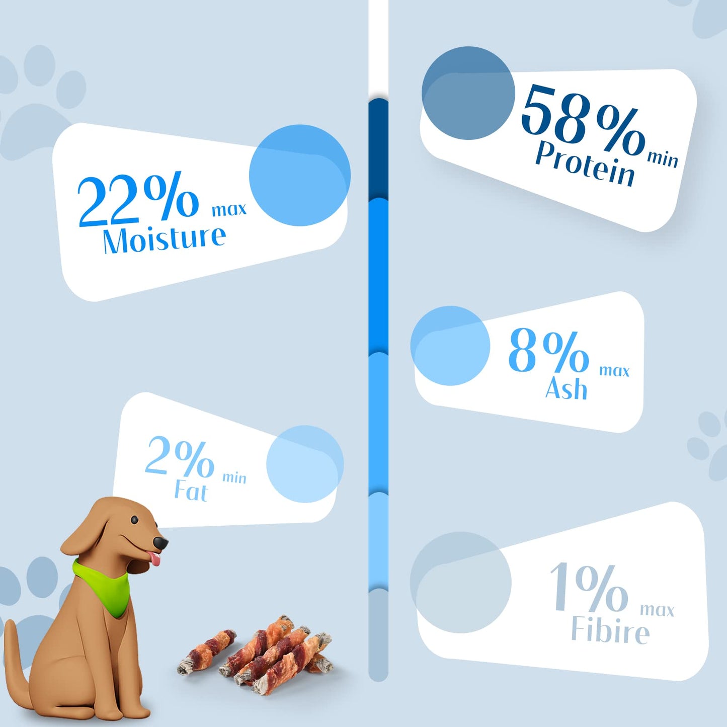 ASMPET Dog Treats Chews, Chicken & Duck Wrapped Cod Skin Sticks, Rawhide Free Cod Skin Treats for Dogs 10.6 oz