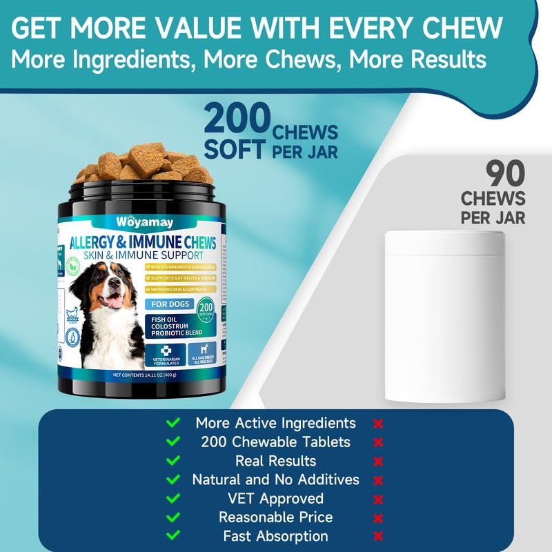 Woyamay 200 Dog Allergy Relief Chews for Dogs Itchy Skin Relief, Anti Itch for Dogs Ears & Paw Relief, Itchy Dog Skin Relief for Seasonal Allergy, Omega 3 Fish Oil, Turmeric & Colostrum Immune Support