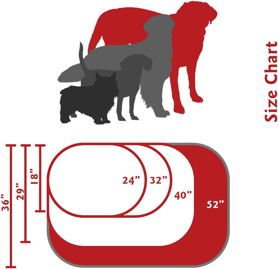 Majestic Pet 52 Inch Poly-Cotton Sherpa Calming Dog Bed Washable – Cozy Soft Round Dog Bed with Spine for Head Support - Fluffy Donut Dog Bed 52x35x11 (inch) – Round Pet Bed X- Large - Gray