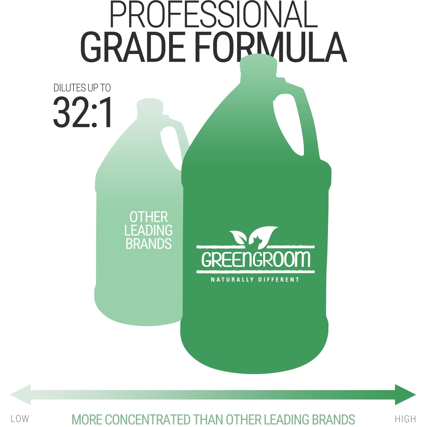 Green Groom White Dog Shampoo, 1 Gallon - All Natural Ingredients, Chamomile Extract, Infused with Coconut Oil and Protein, Soap and Cruelty Free, Restores Coat's Natural Shade