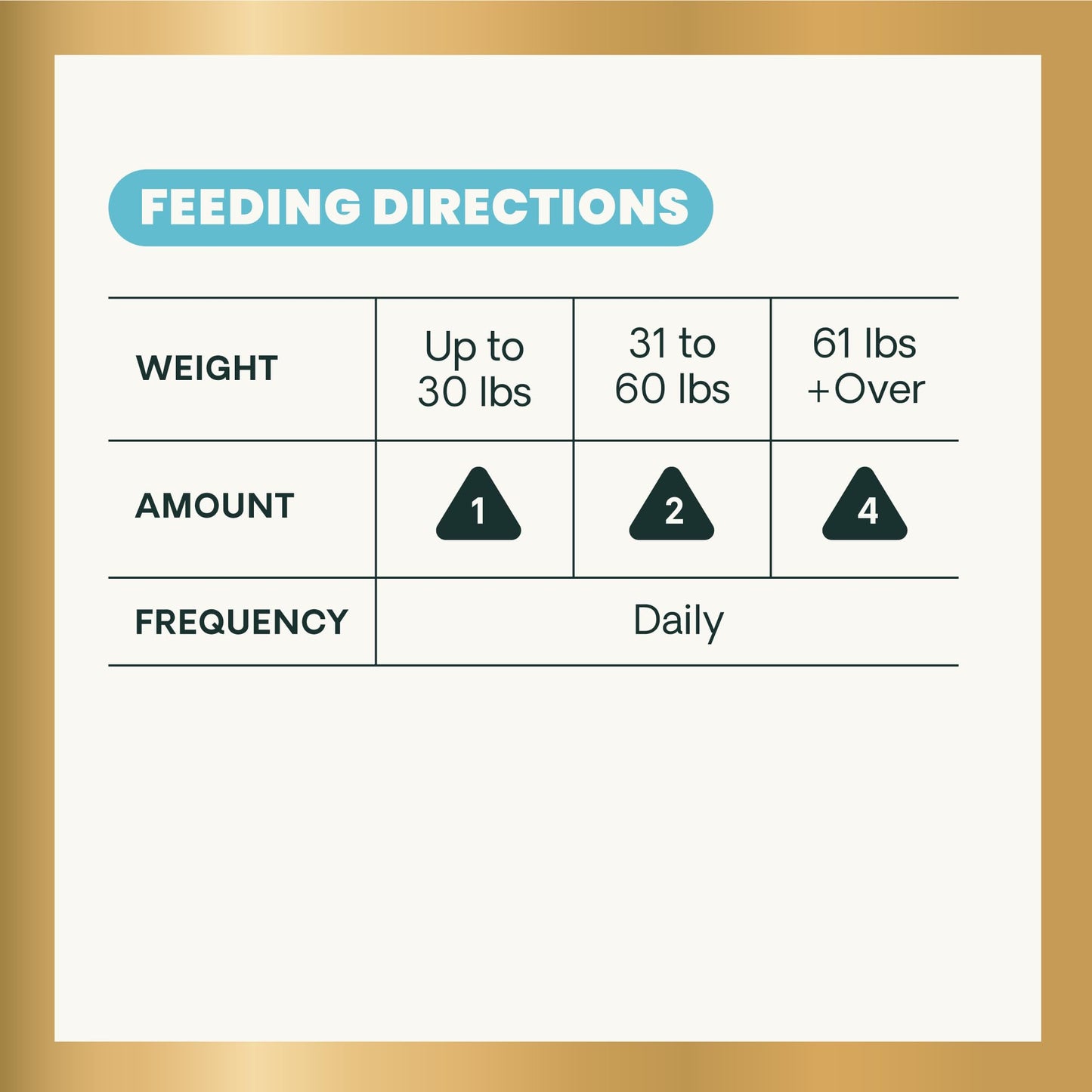 VetriScience Extra Strength Healthy Skin & Coat Chews, Omega Plus Supplement for Dogs, with Balanced Omega 3, 6, 9, Fish Oil and Biotin, Skin Health, Coat Growth and Shine, Duck, 40 Count