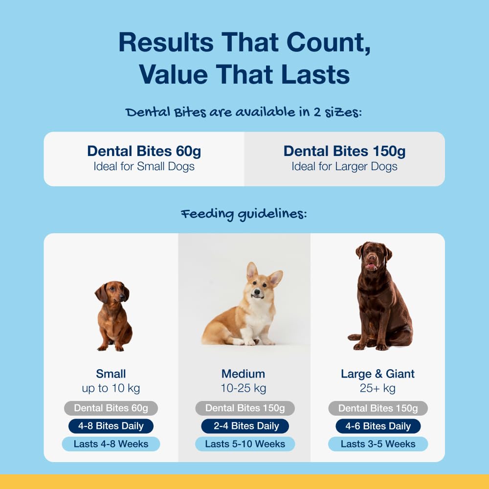 Proden Plaqueoff Dental Bites Dog, 150 G