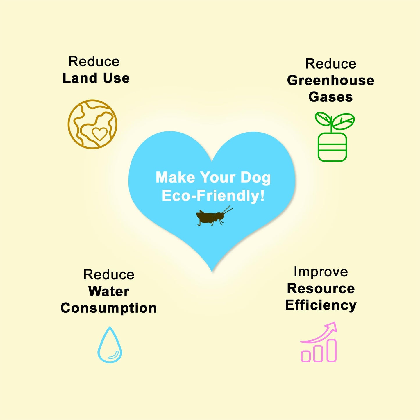 Fabrechew Orange Joint, Skin & Fur Care Cricket & Salmon Protein Dog Treats : High-Protein Dental Snacks, Hypoallergenic, Meat Free, Soft Type (14 Pcs)