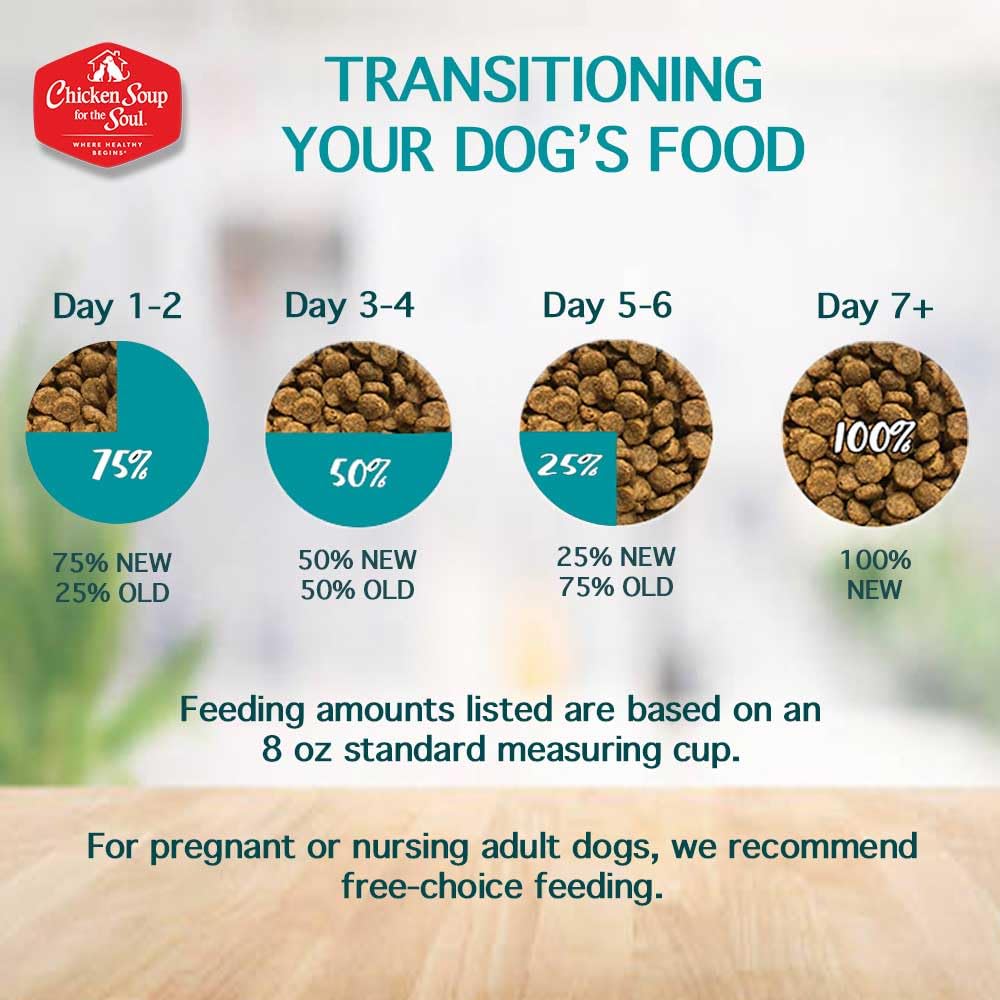 Chicken Soup for the Soul All Natural Premium Grain-Free All Life Stage Dry Dog Food, Real Meat First Ingredient, No By-Products, Added Taurine Supports Heart Health, Chicken, Pea & Sweet Potato, 22lb