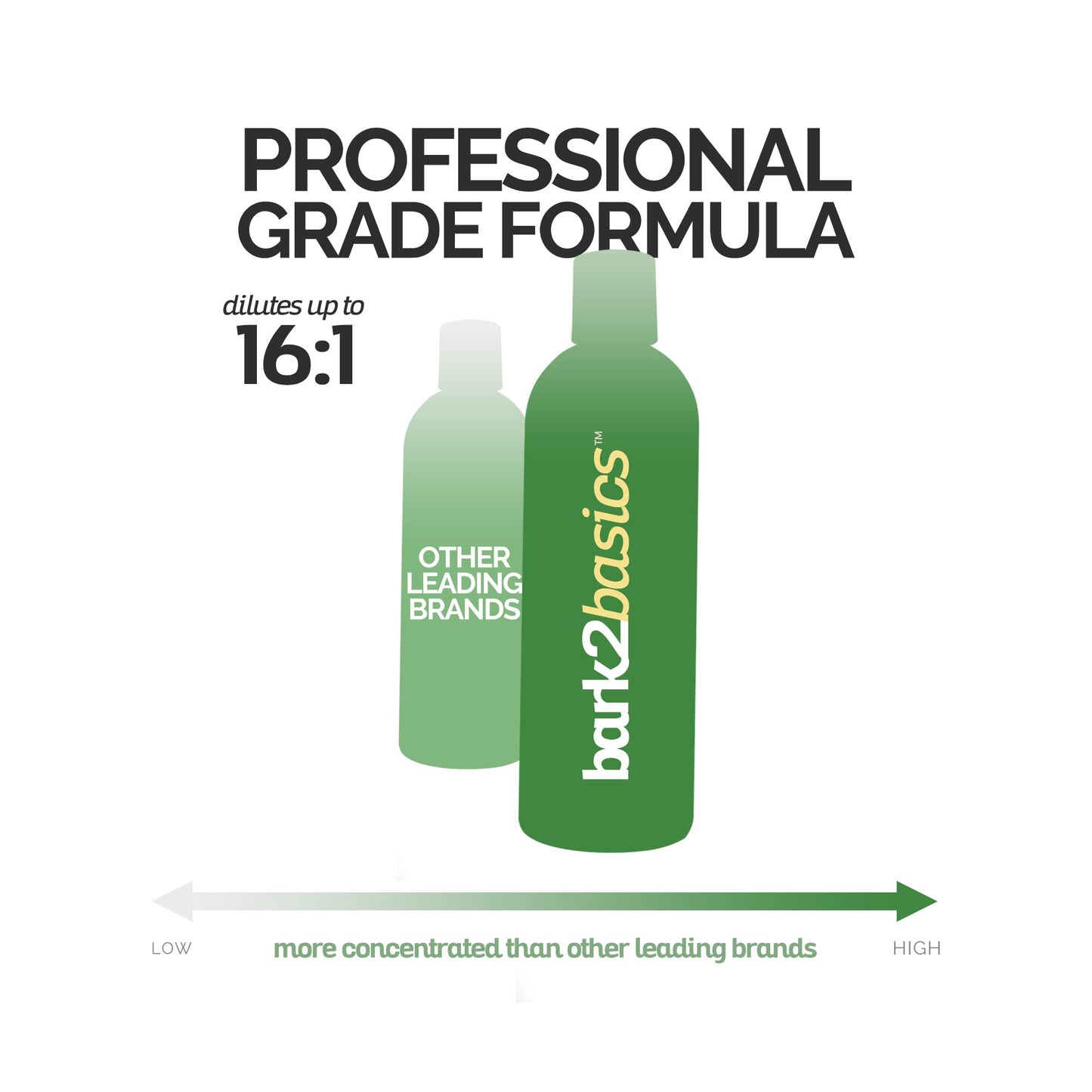 Bark2Basics Oatmeal Dog Shampoo, 16 oz - Natural Colloidal Oatmeal, Natural Ingredients, Calms Dry Itchy Irritated Skin, Moisturizes and Soothes the Skin and Coat, Professional Grade