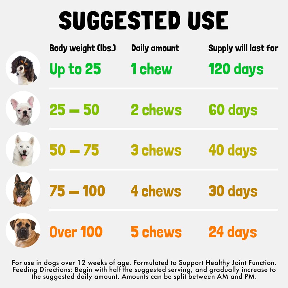 Calming Hemp Treats for Dogs - Made in USA with Organic Hemp - Dog Anxiety Relief - Natural Separation Aid - Helps with Barking, Chewing, Thunder, Fireworks, Aggressive Behavior - 120 Soft Chews