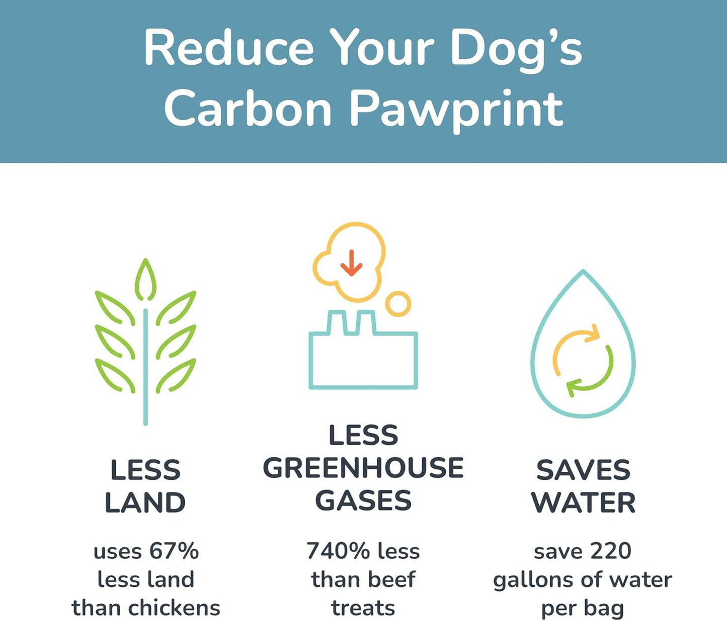 Jiminy's Chewy Cricket Dog Training Treats, Low Calorie, Hypoallergenic, Made in USA, 6oz, Variety Pack (Pack of 3)