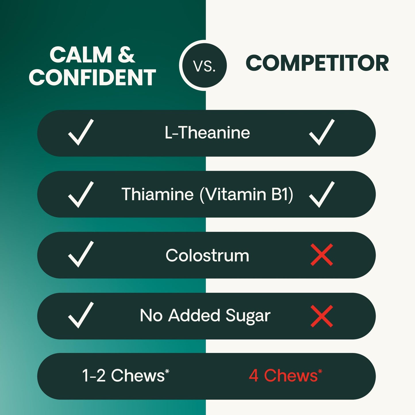 VetriScience Calm & Confident Chews, Composure Calming and Anxiety Supplement for Cats, Reduce Stress and Fear, Ideal for Travel, Vet, Grooming and Routine Changes, Trout, 30 Count