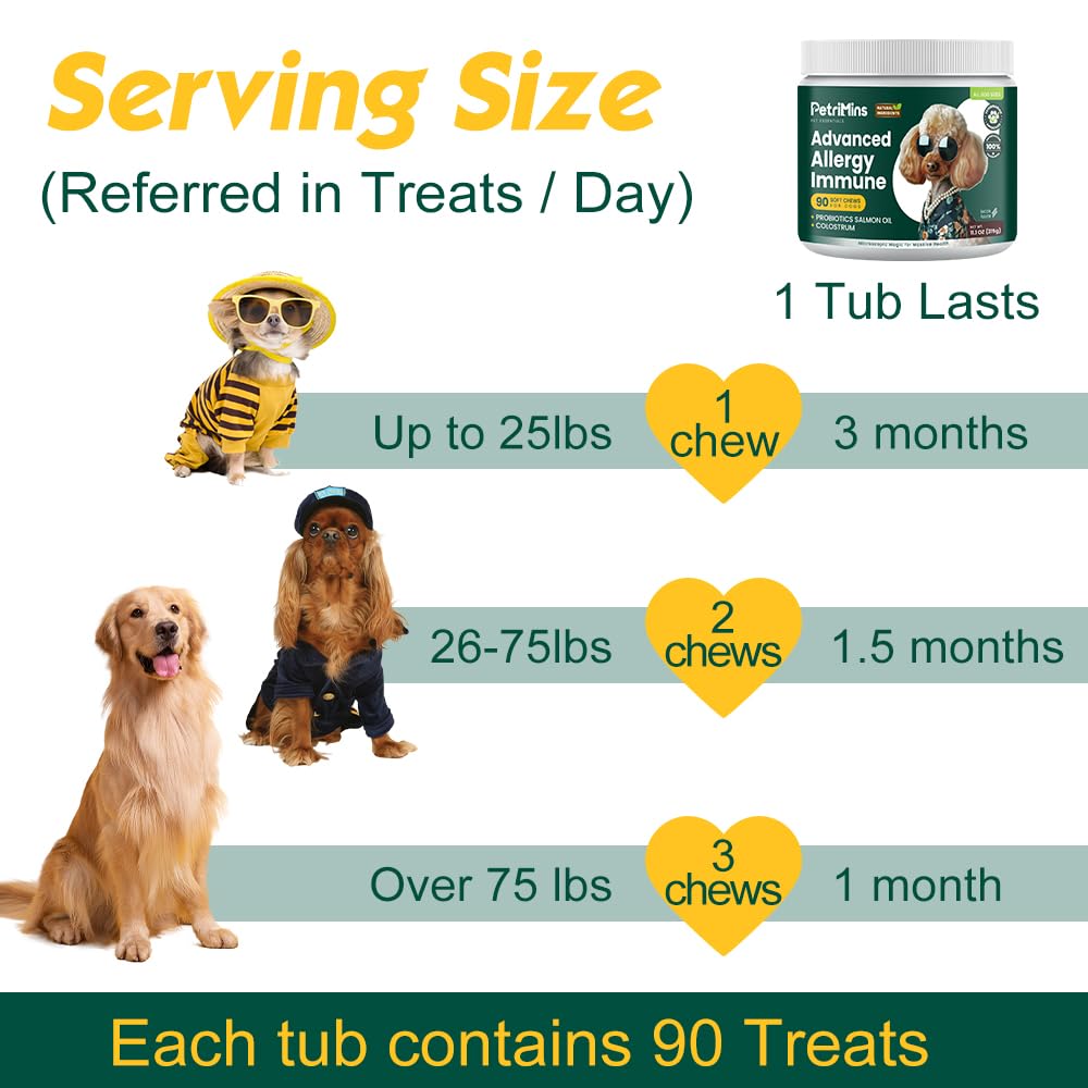 PetriMins Advanced Allergy Immune Itch Relief for Dogs, Itching Skin Relief & Seasonal Allergies Support with Dog Probiotics, Astragalus Root & Mushroom, Colostrum, Turmeric, Salmon Oil - 90ct, Bacon