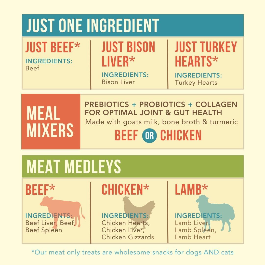 Remy’s Kitchen Lamb Meat Medley Freeze Dried Dog Treats USA Sourced and Small Batch Made - Human-Grade, All Natural Dog Treats Without Artificial Preservatives, Grain Free - 3 oz