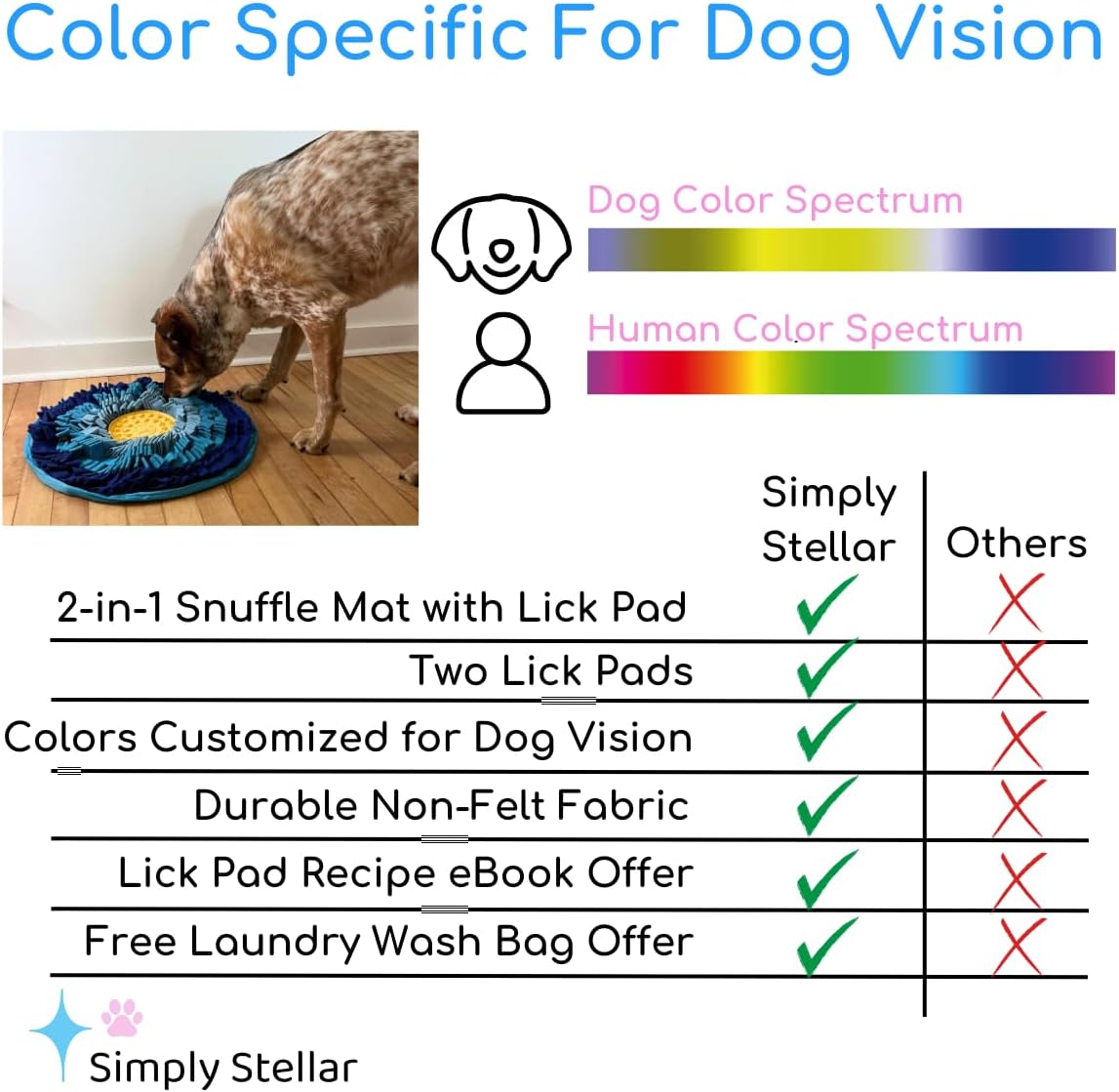 Simply Stellar Snuffle Mat for Dogs, Lick Mat for Dogs, 2 in 1 Dog Sniffing Mat and Lick Mat Combo, Pet Enrichment Toy Puzzle, Slow Feeder, Portable, Non-Slip