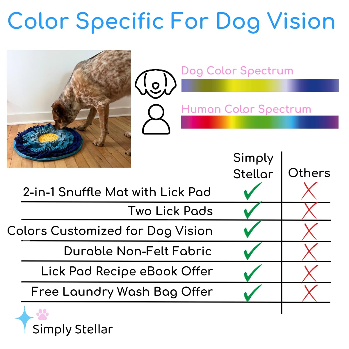 Simply Stellar Snuffle Mat for Dogs, Lick Mat for Dogs, 2 in 1 Dog Sniffing Mat and Lick Mat Combo, Pet Enrichment Toy Puzzle, Slow Feeder, Portable, Non-Slip