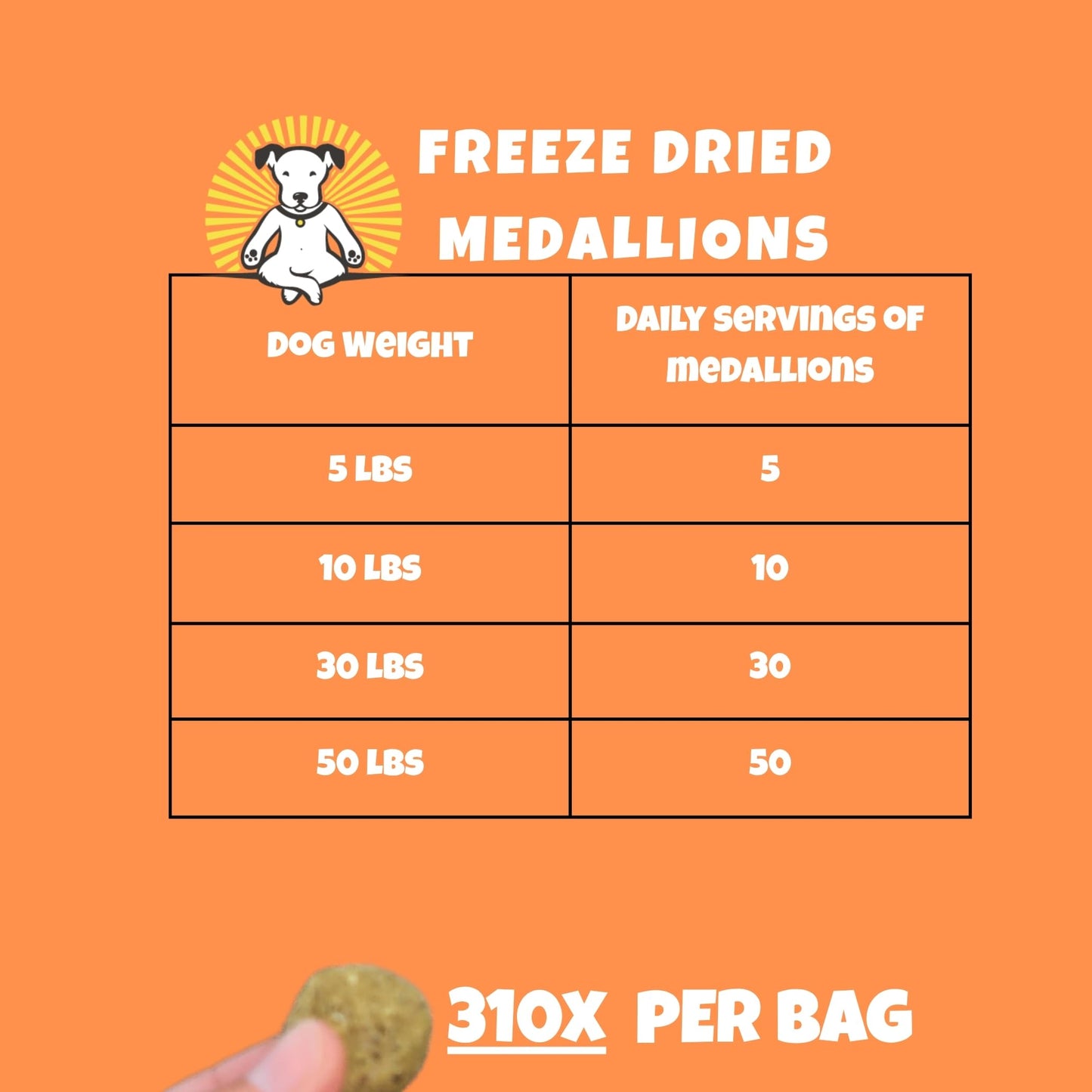 Visionary Pet Foods Chicken Freeze Dried Dog Treats - 310x Medallions Keto and Diabetic Friendly - Additive Free, Made in USA Low Carb, High Protein - Healthy Dog Training Treats, Resealable Bag