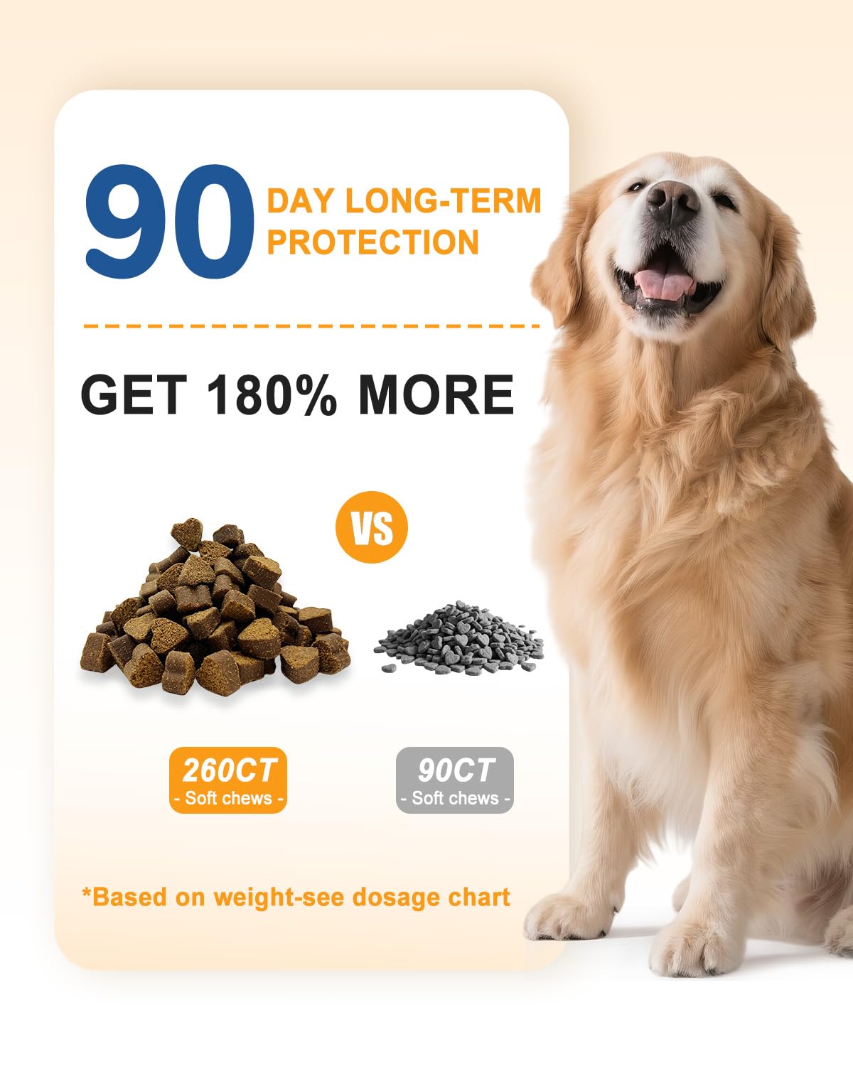 Dog Allergy Chews 260Ct - 23oz Dog Supplements for Itchy Skin and Paw Licking, USA Lab Formula with Probiotics, Natural Allergy Immune Support for Dogs