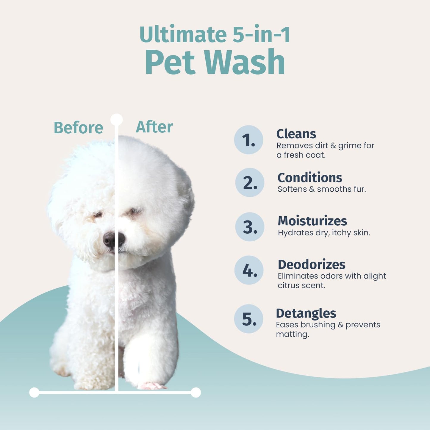 Pet Wash - 5 in 1 (Cleans, Conditions, Moisturizes, Deodorizes & Detangles) - Natural Ingredients - Gentle for Sensitive Skin - Softens Coat & Quick Rinse | Light Citrus Scent, 16 fl oz