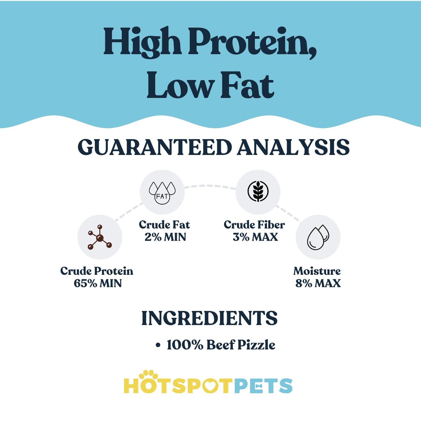 hotspot pets Bully Stick Rings for Dogs - (20 Pack) 4" Premium All Natural Long Twisted Beef Pizzle Dog Chew Treats, Low Odor- Grain Free Fully Digestible Rawhide Alternative -Thick Chew Circles