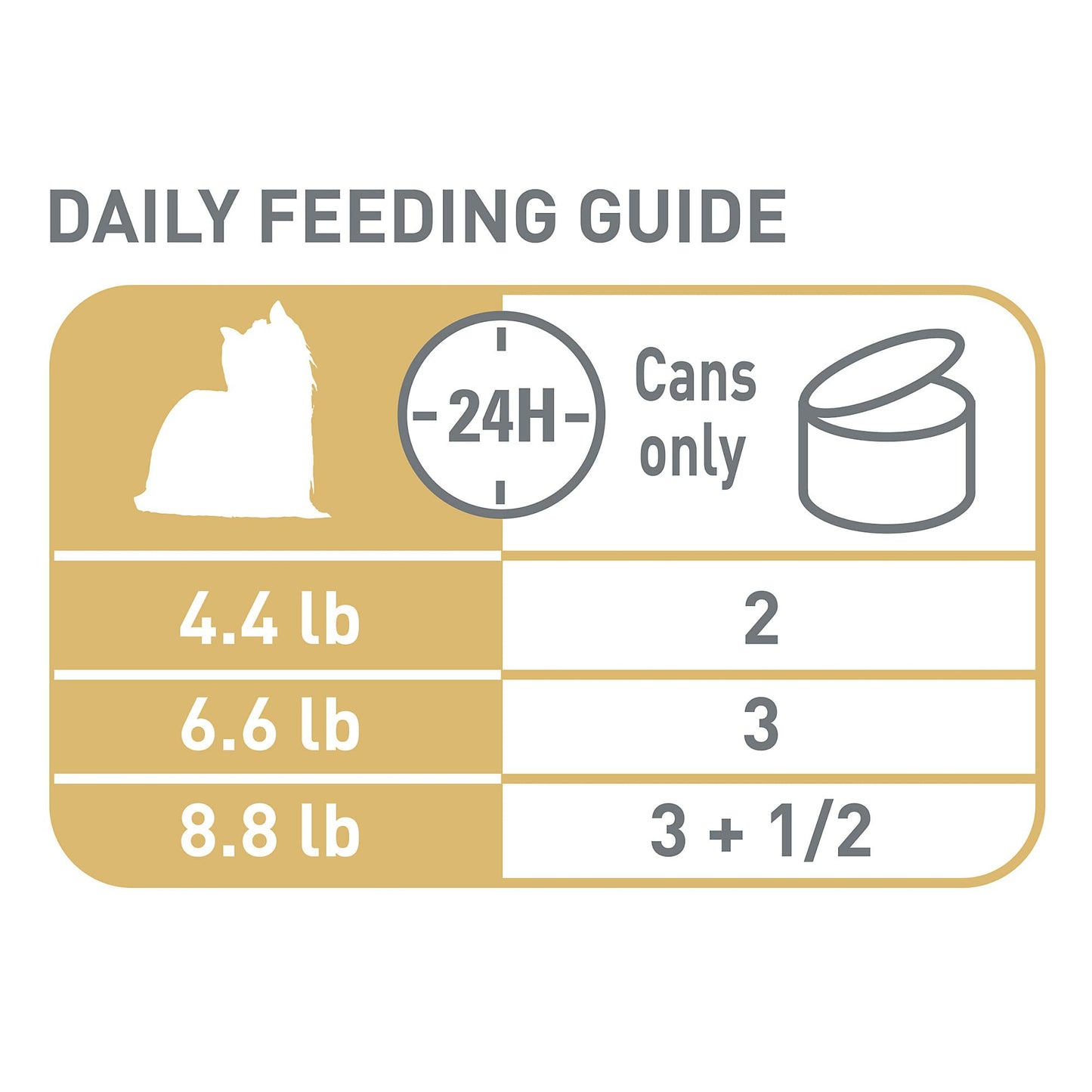 Royal Canin Breed Health Nutrition Yorkshire Terrier Adult Loaf in Sauce Dog Food, 3 oz (Pack of 6)